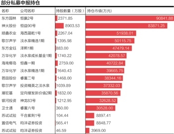 在已披露中报的542家上市公司中，有私募现身前十大流通股东榜的上市公司共计有189家，占比为34.87%。 