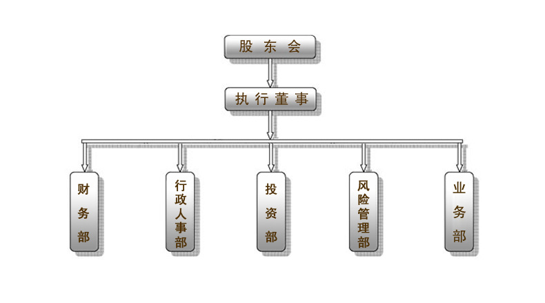 参正组织架构图.jpg